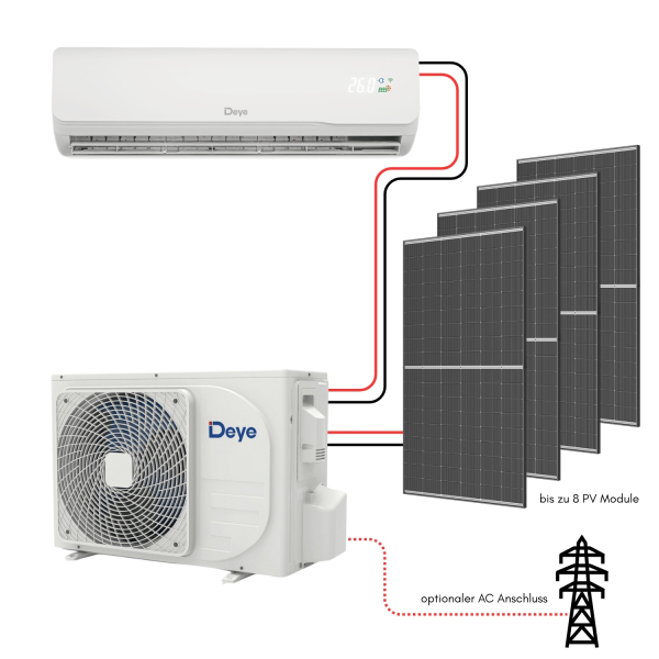 DEYE Hybrid AC/DC 2,7 kW Solarklimaanlage DWGA21-ACDCBLW-09KR2 (EU)
